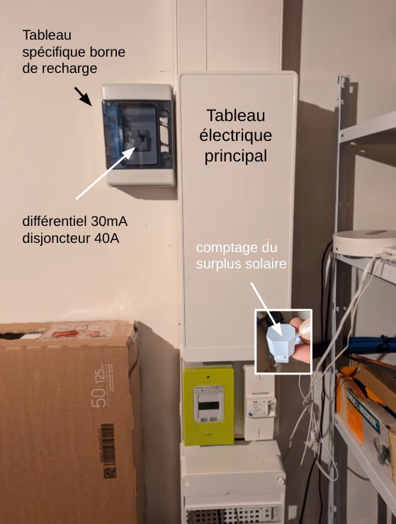 Tableau électrique avec différentiel 30mA et disjoncteur 40A pour installation IRVE Versailles